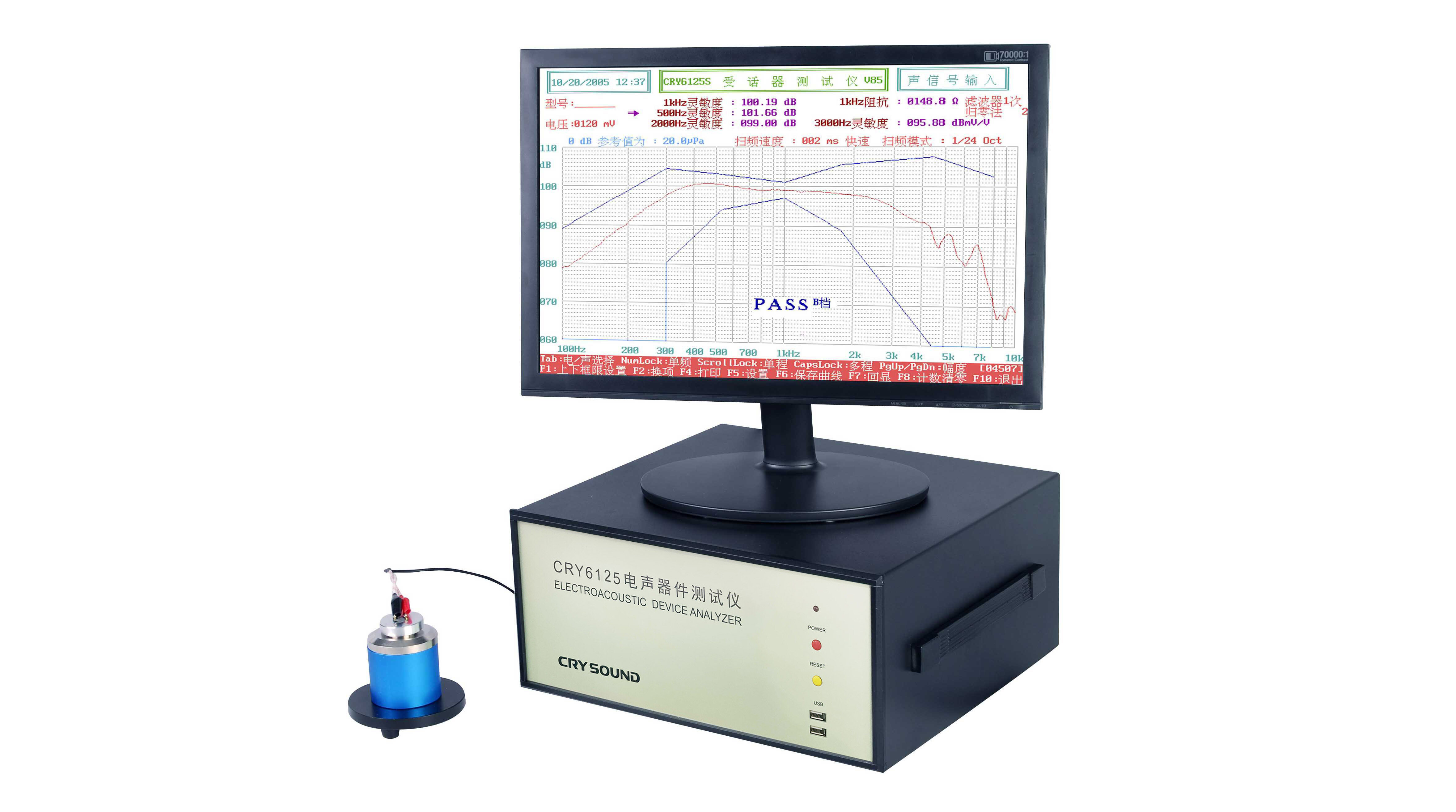 Electroacoustic analysis system