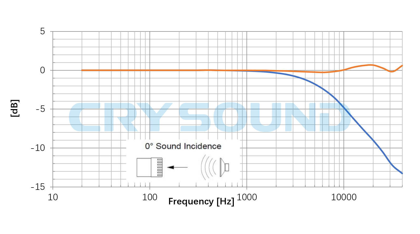 Typical frequency response curve of CRY371