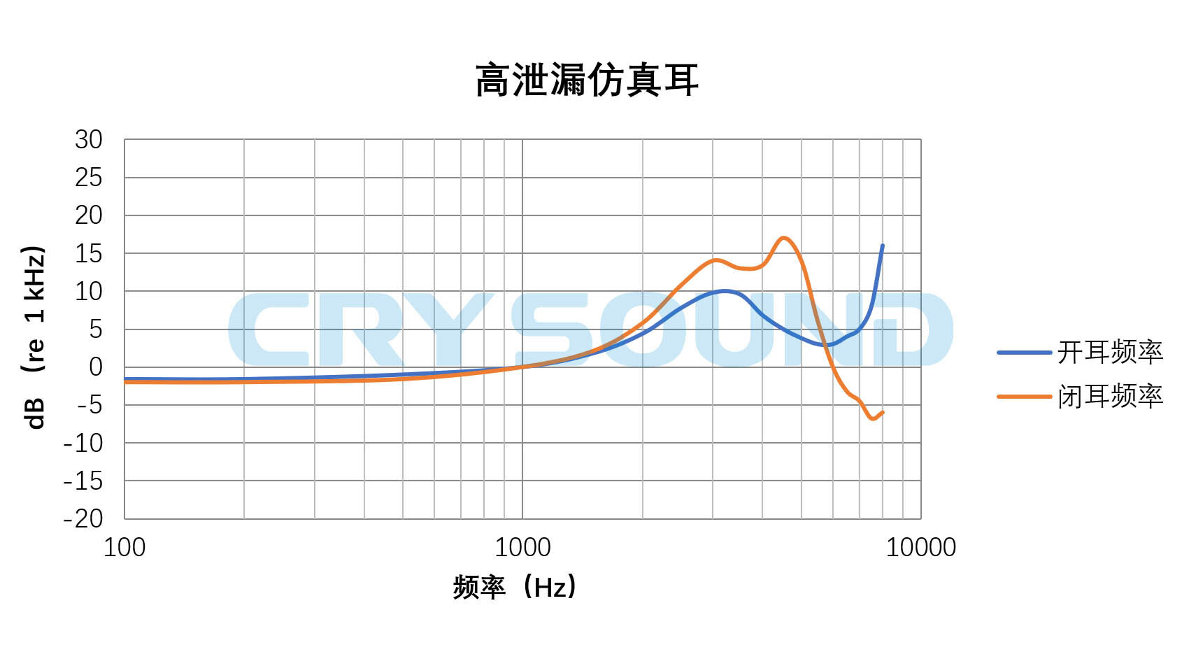 CRY712 typical acoustic impedance curve