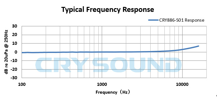 CRY886 frequency response curve