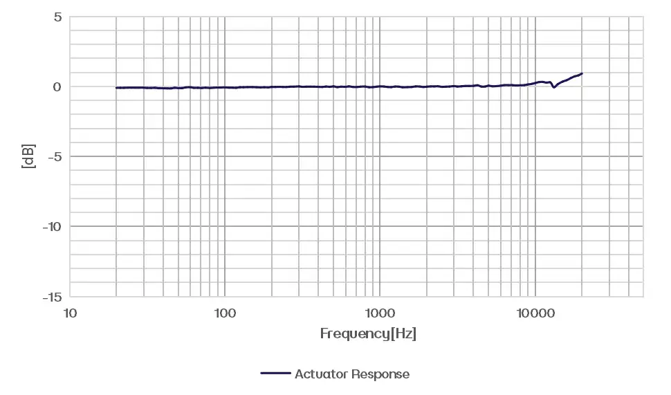 CRY3404-S01 Measurement Microphone Set Typical Frequency Response