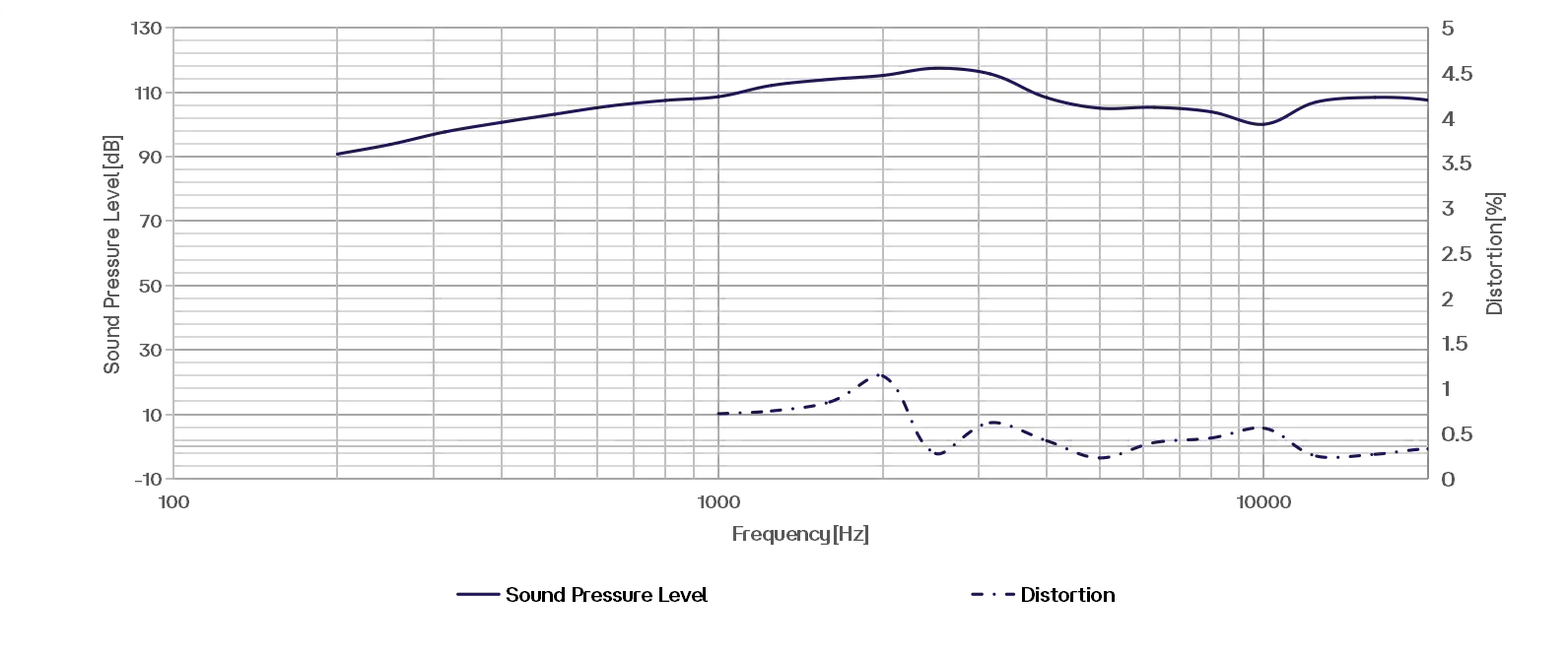CRY3603 Mouth Simulator Typical Frequency Response