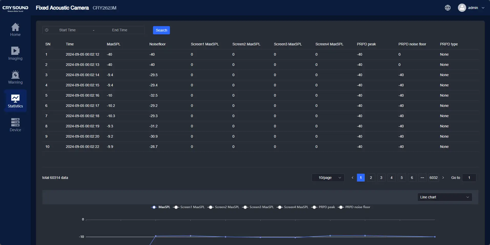 Get 24-hour Online Monitoring and Real-Time Feedback on Equipment