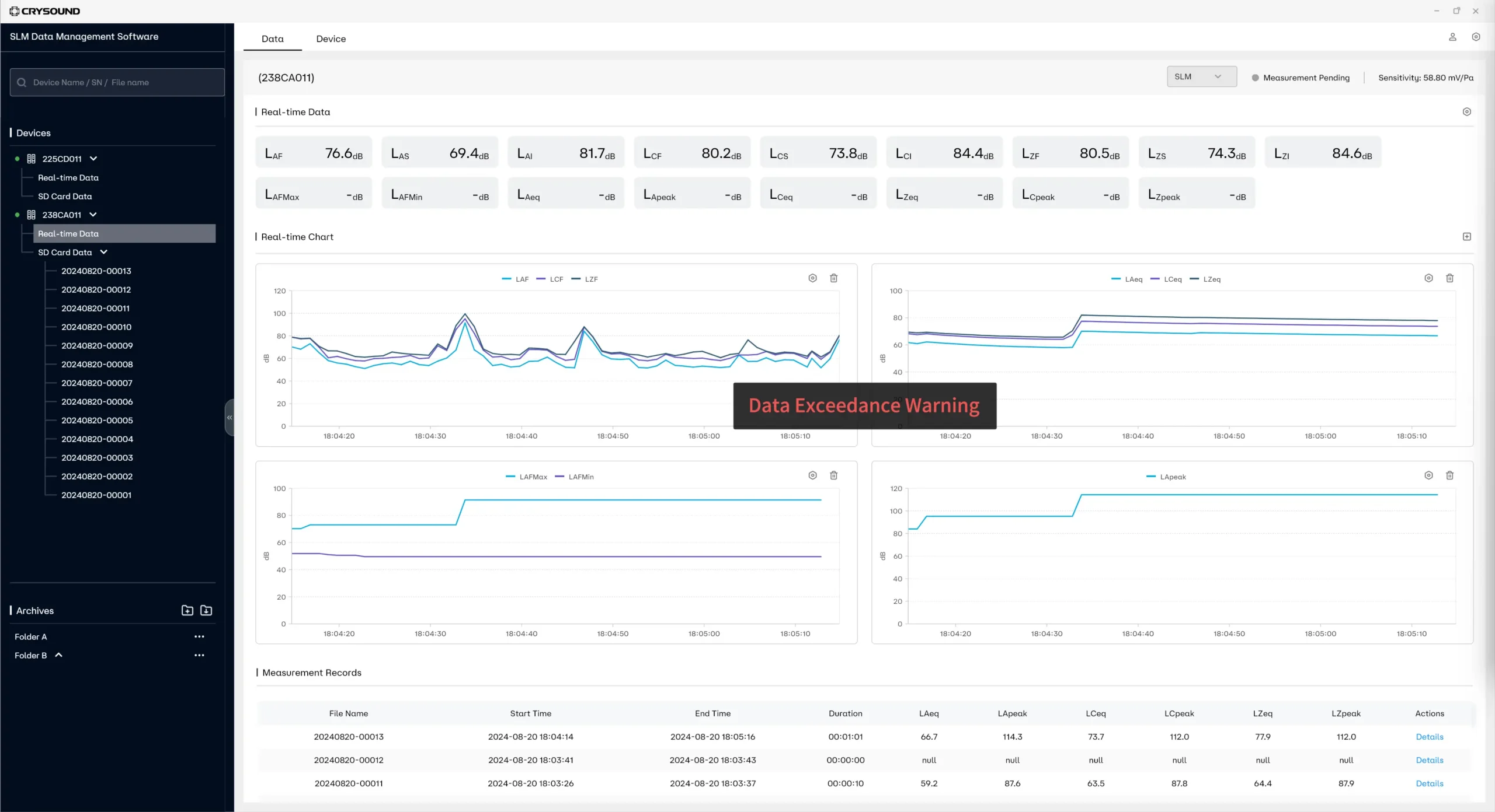 Exceeding Standard Proactive Alarm Push