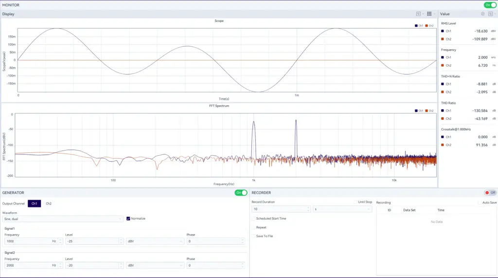 Audio test software dashboard showing waveform scope, FFT spectrum, signal generator, and recorder panels