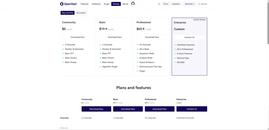 OpenTest pricing page showing Community, Basic, Professional, and Enterprise software plans