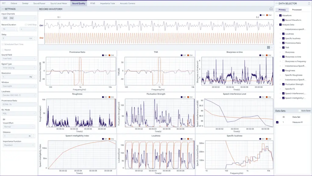 Sound quality analysis dashboard with waveform, loudness, sharpness, roughness, and speech intelligibility charts