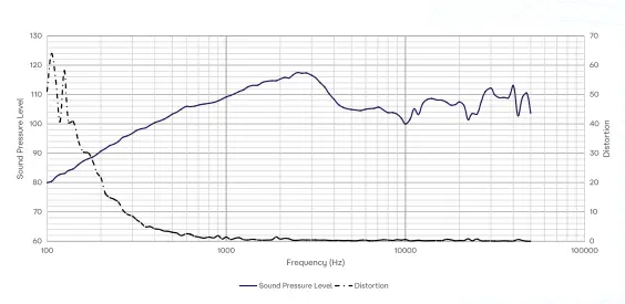 CRY3603 Mouth Simulator Typical Frequency Response