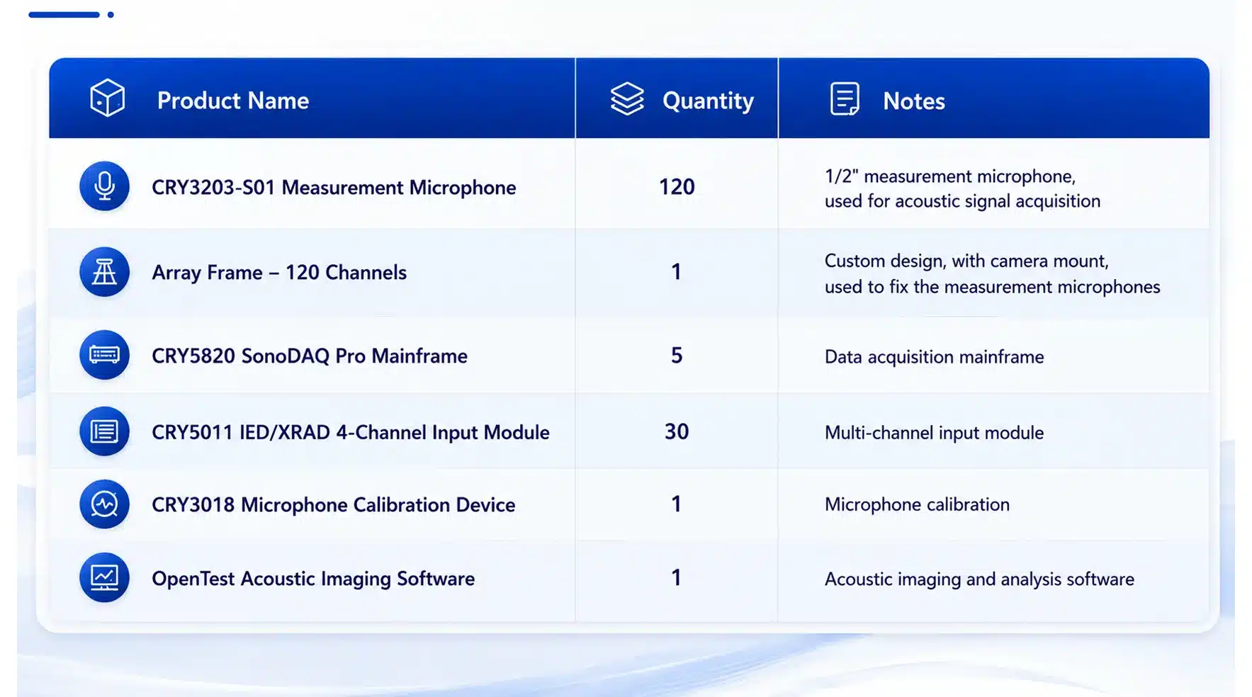Typical 120-Channel Acoustic Imaging Configuration