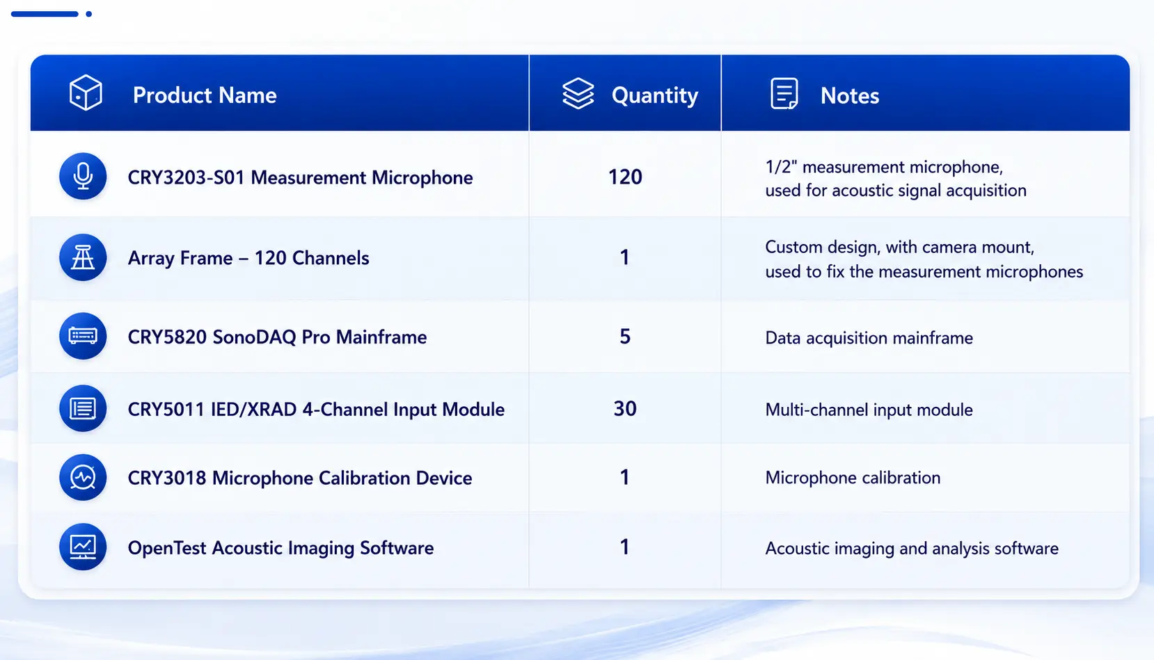 Typical 120-Channel Acoustic Imaging Configuration