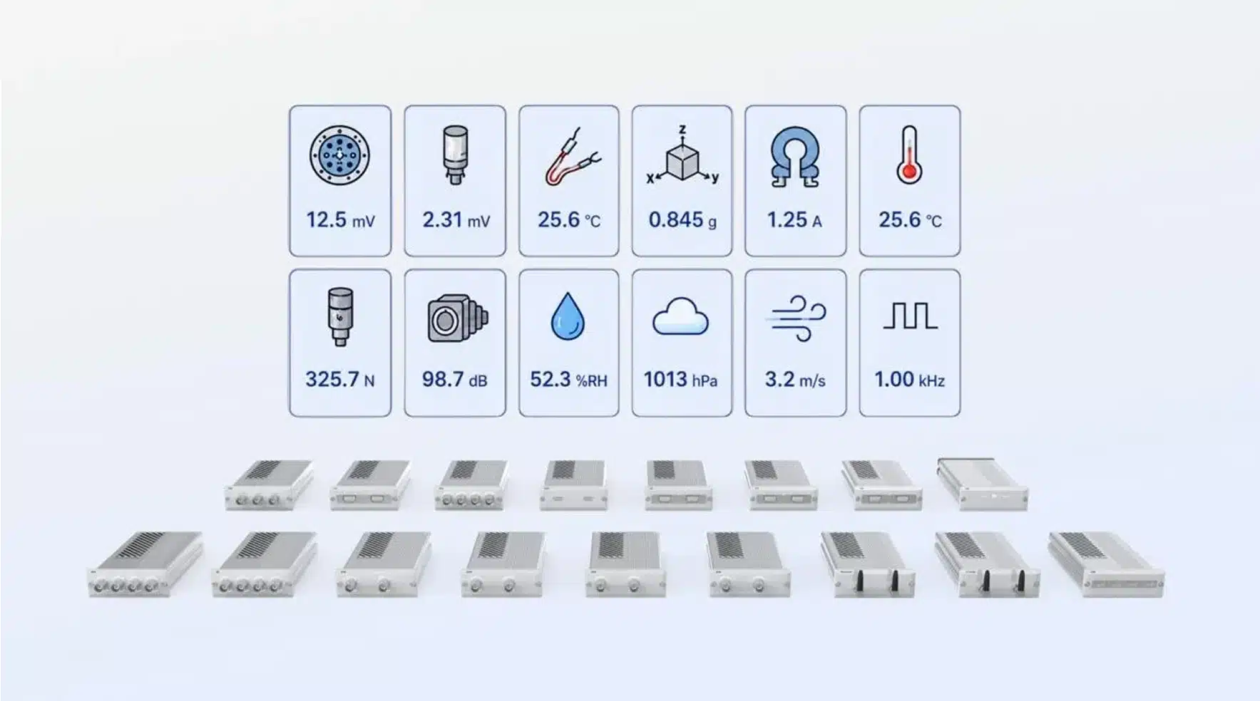Synchronized Multi-Physics Data Acquisition