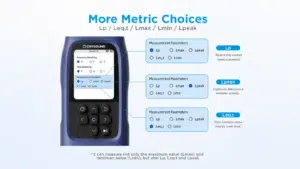 Sonomètre CRY2832-2 Lite prenant en charge les paramètres de mesure Lp, Leq,t, Lmax, Lmin et Lpeak pour une analyse complète du bruit.