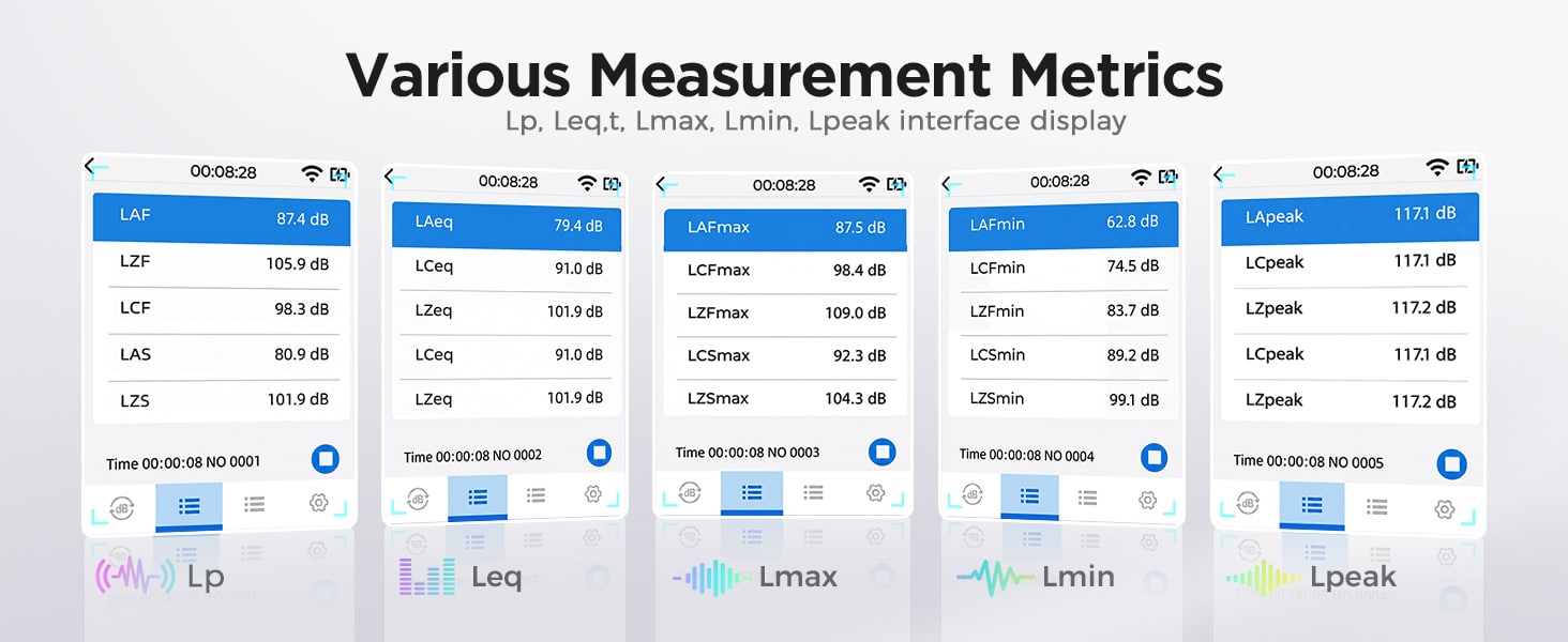 CRY2832-2 Lite displaying Lp, Leq, Lmax, Lmin and Lpeak noise measurement metrics.