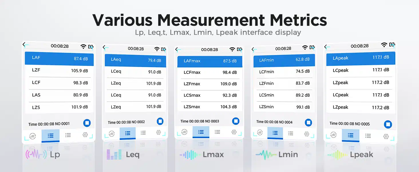 CRY2832-2 Lite displaying Lp, Leq, Lmax, Lmin and Lpeak noise measurement metrics.