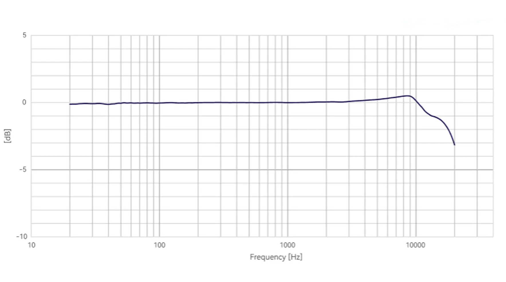 Réponse en fréquence typique du microphone de mesure CRY3212